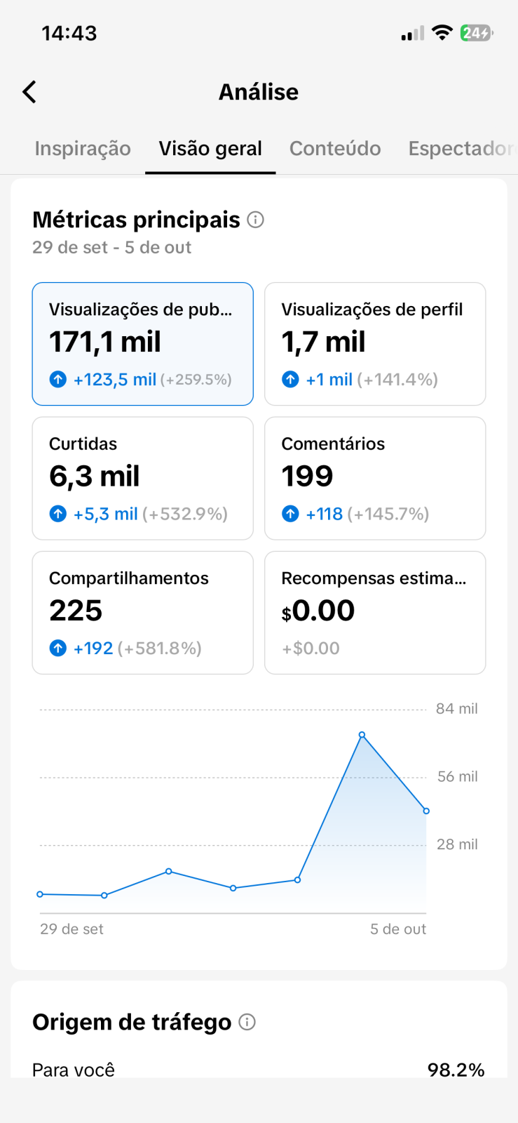 Métrica